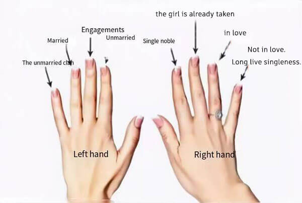 Which finger should I put a ring on?