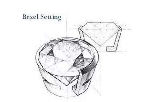 bezel setting