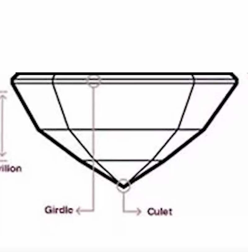 How to make jewellery more beautiful by cutting gemstones?